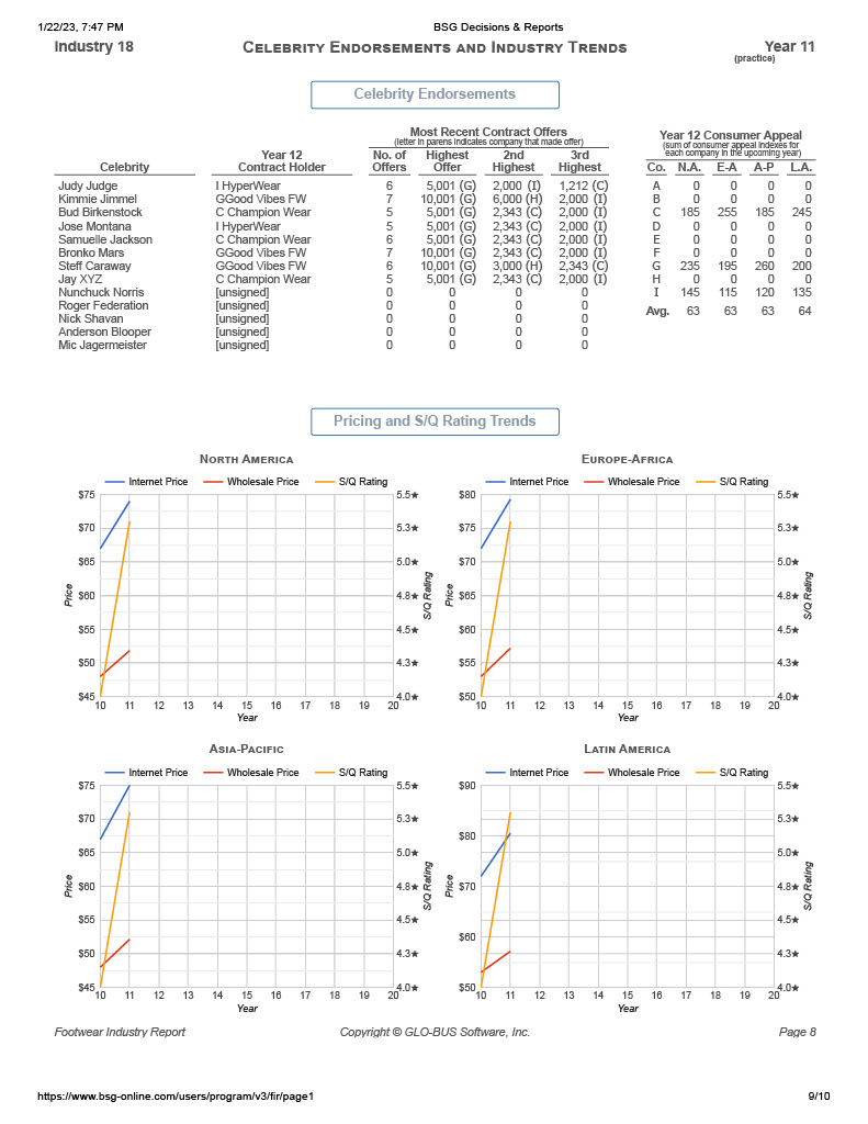 I.E. B-I-I I.E. B-I-I 20.0 20.0 20.0 20.0 20.0 BBBBBBBBB HIATMDOWD HIATMOORE
