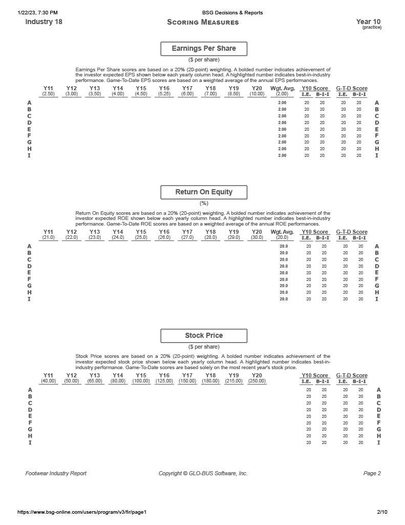 20.0 20.0 20.0 20.0 Stock Price ($ per share) Stock Price scores