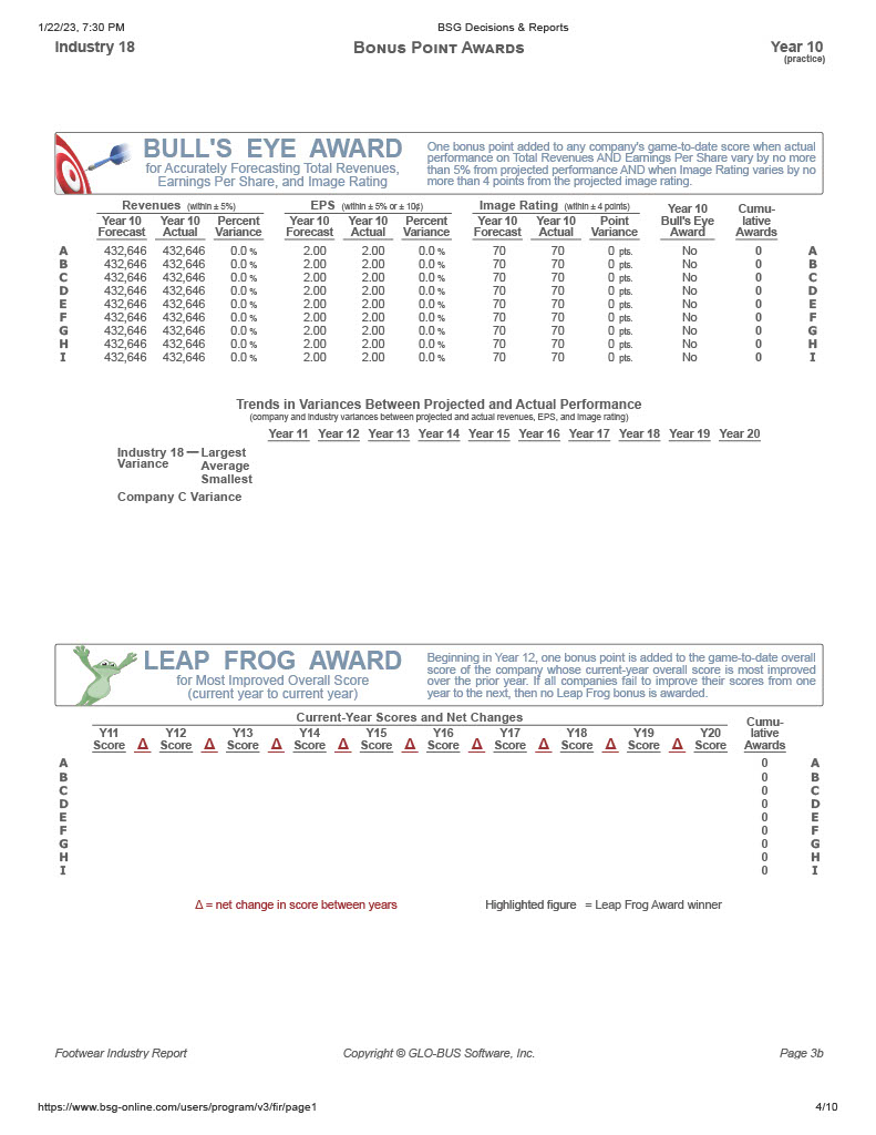 of the investor expected stock price shown below each yearly column head.
