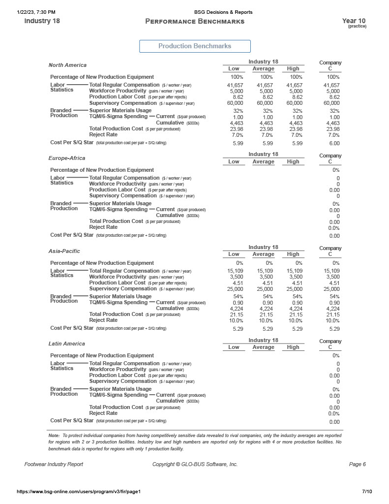 Y16 Y17 Y18 Y19 Y20 Y10 Score G-T-D Score (40.00) (50.DD) (85.00)