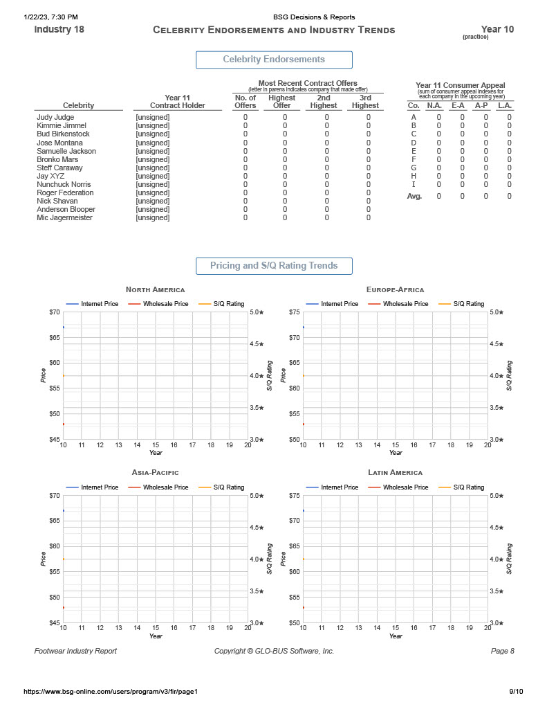 Footwear Industry Report Copyright @ GLO-BUS Software, Inc. Page 2 https:/www.bsg-online.com/users/program/v3/fir/page 1