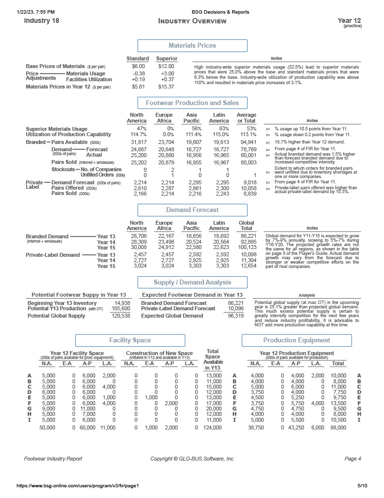 expected credit rating shown below each yearly column head. Game-To-Date credit rating
