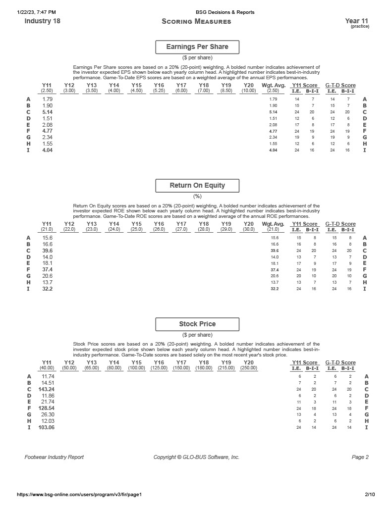 Image Rating scores are based on a 20% (20-point) weighting. A bolded