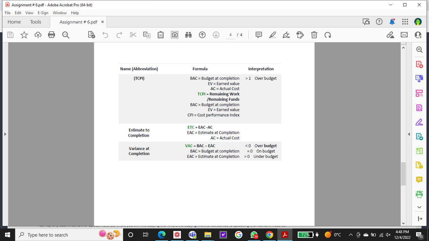 / on / over budget Earned value management (EVM) bases on the