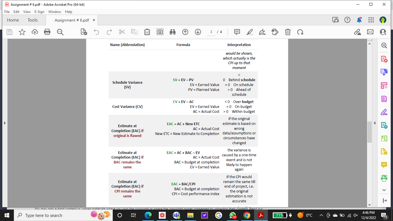 in 10 weeks in proportion. We are 4 weeks in the project.