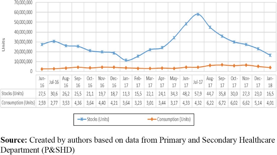 agenda of the meeting was to review the progress on the medicine