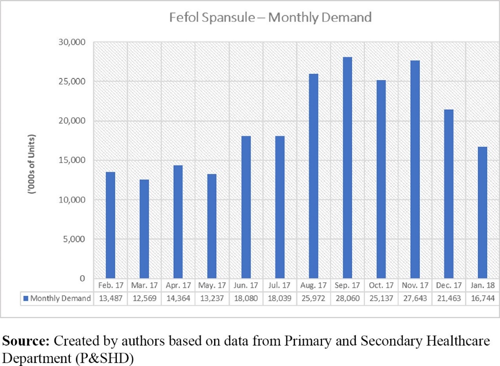 procurement process for the next year."We signed medicine supply contracts with suppliers