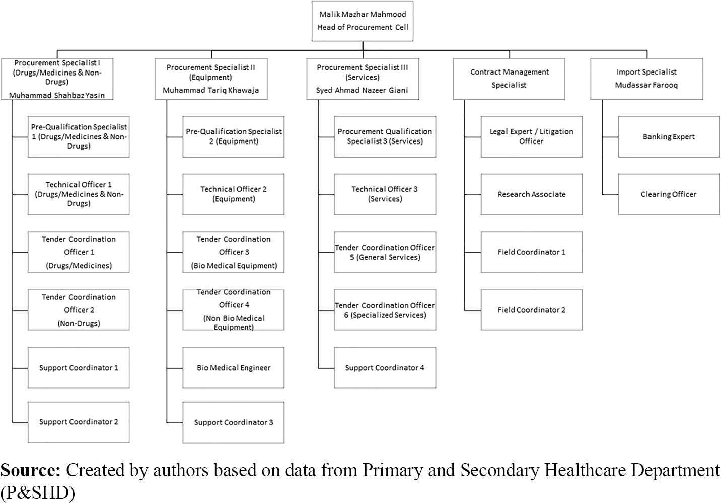 in November, 2017. These days, the medicine shipments from suppliers are starting