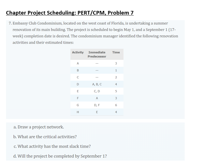 Chapter Project Scheduling: PERT/CPM, Problem 7 7. Embassy Club Condominium, located