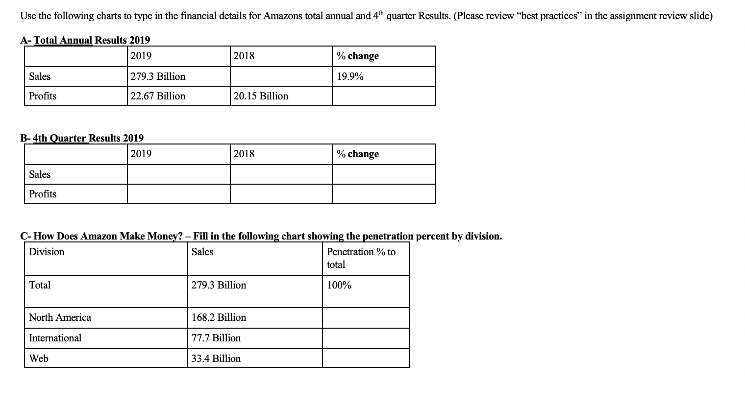 Explicate This:Deciphering financial reportingSection for charts A & B-use the financials stated