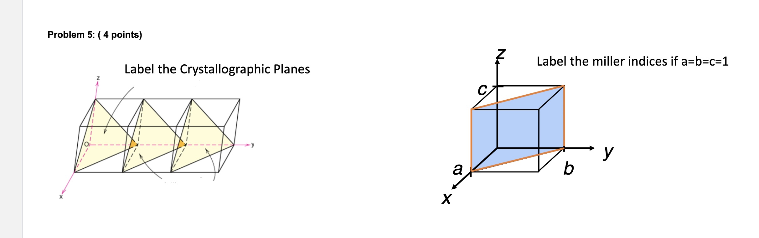a=b=c=1 Label the Crystallographic Planes y a b X