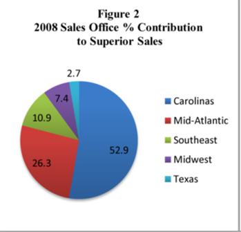 region except for the Midwest, but the Texas figures were troubling. Despite