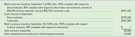 Information for the Hi-Test company's production process for September follows. Assume that