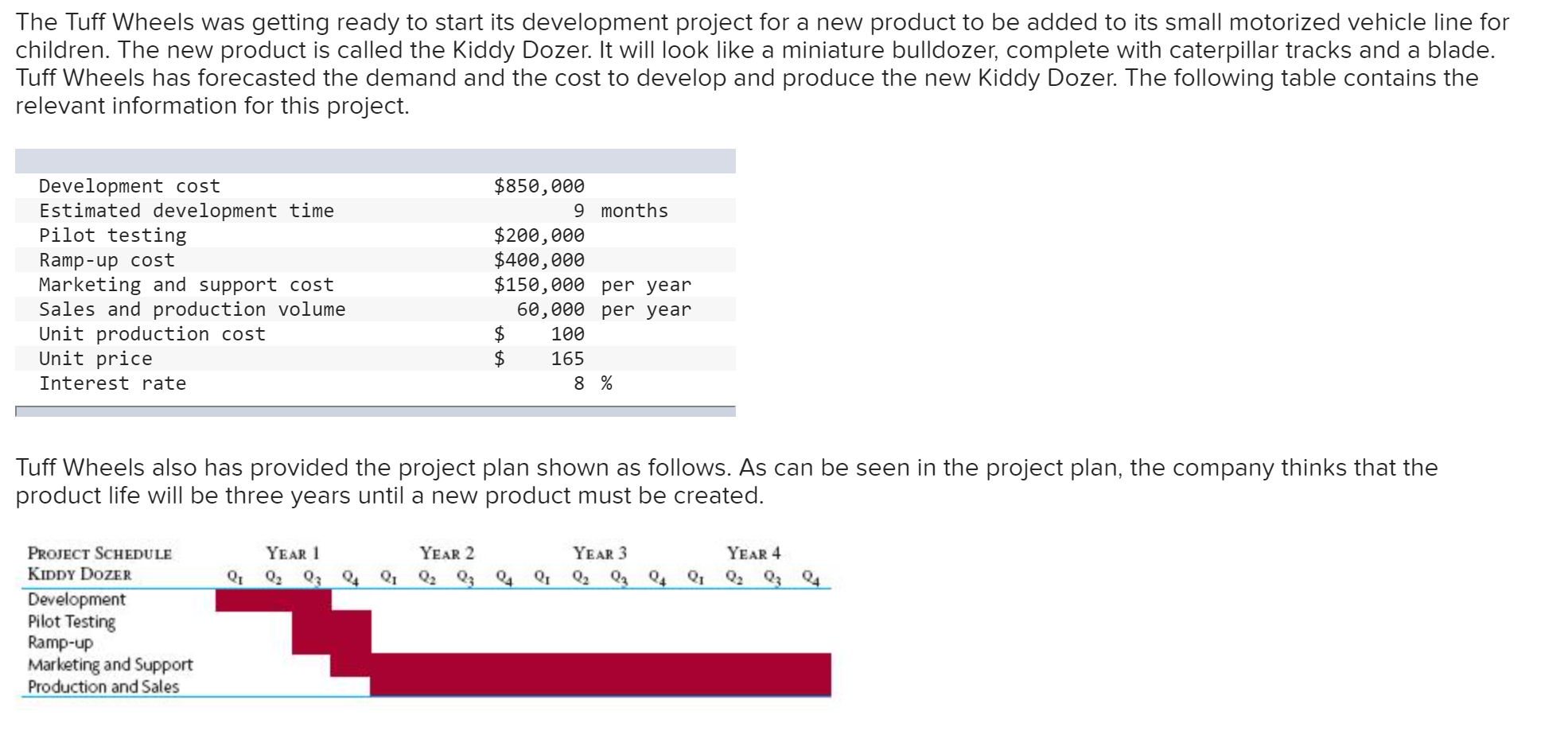  The Tuff Wheels was getting ready to start its development project