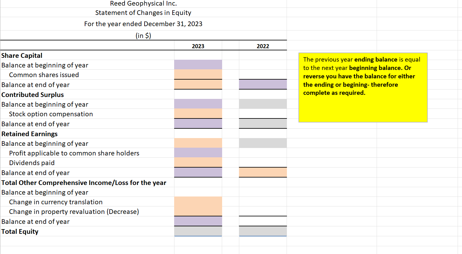 Shares Issued 755,000 Finance Costs 110,000 Stock Option Compenstation 40,000 Profit before
