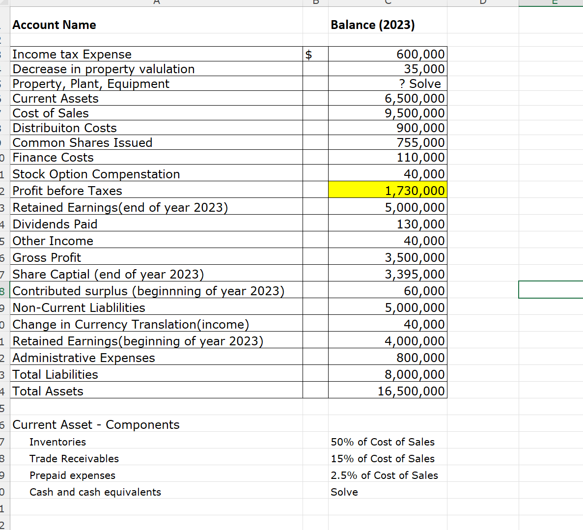 Contributed surplus (beginnning of year 2023) 60,000 Non-Current Liablilities 5,000,000 Change in
