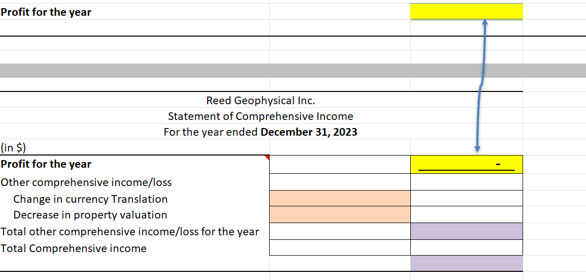 Receivables Prepaid expenses Cash and cash equivalents 50% of Cost of Sales