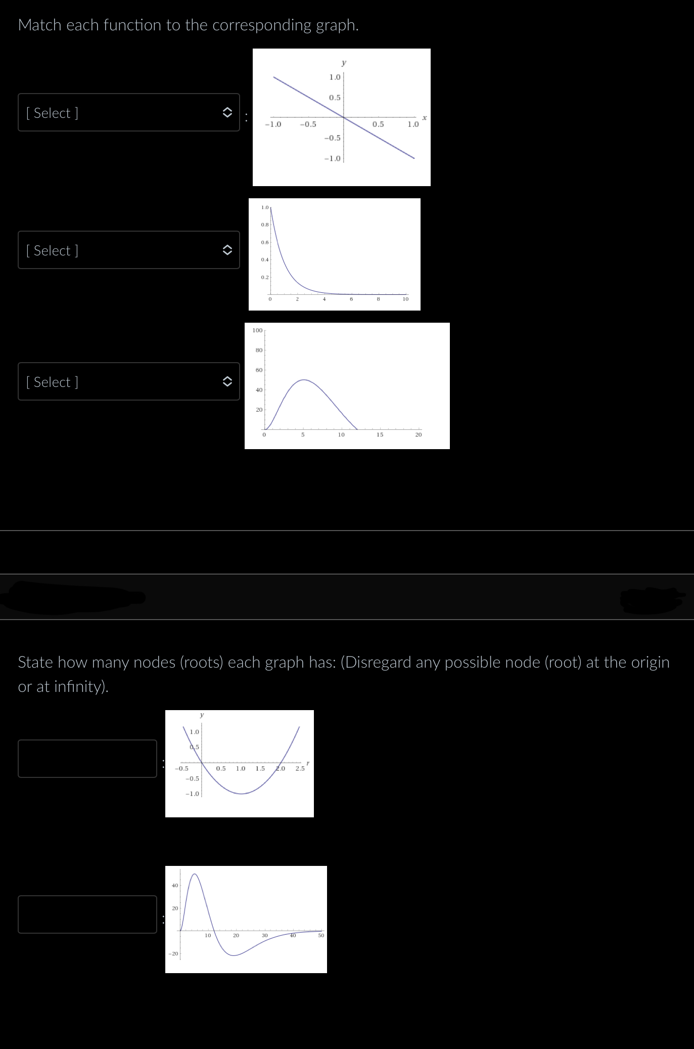 function equals O when y =0 (The angular nodes never depend on