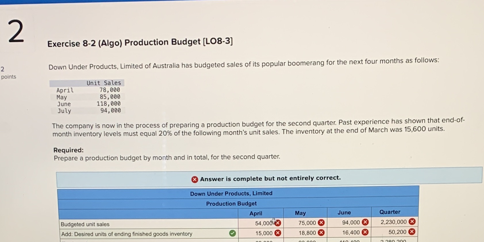 2 Exercise 8-2 (Algo) Production Budget [LO8-3] 2 Down Under Products,