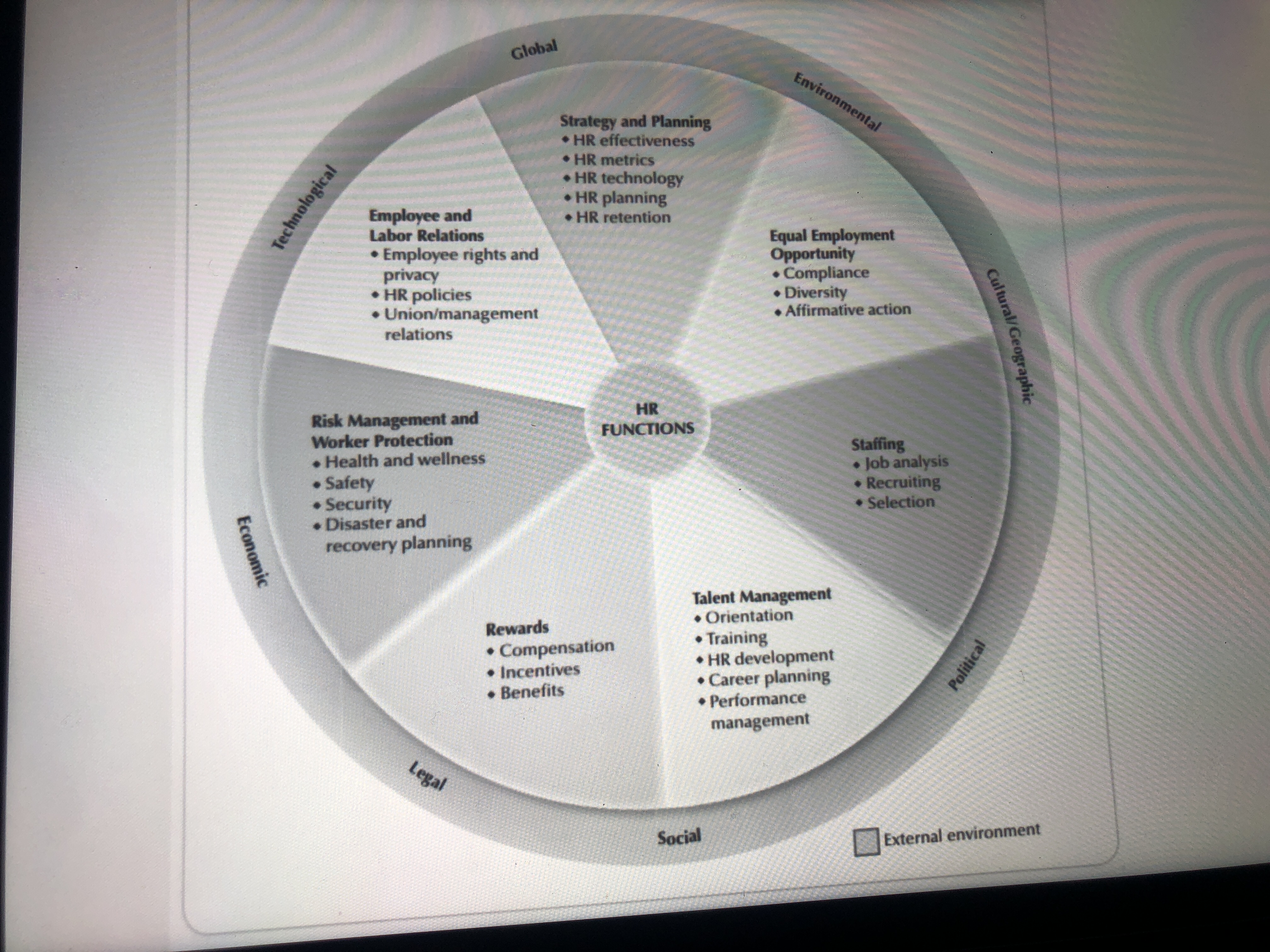 Select one functional area listed in Figure 1-1 in the text. Describe