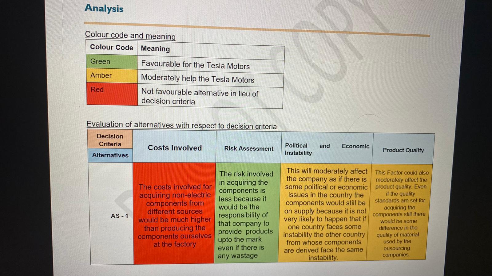 Alternatives:01.We can take help from the third part just like Instacart to