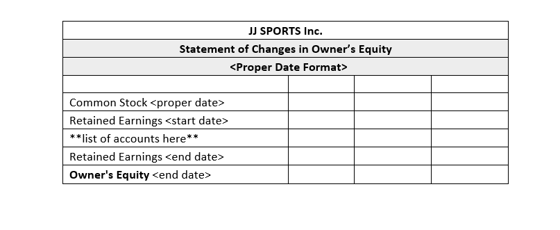 Statement of Changes of Owners Equity for both 2019 & 2020. Use