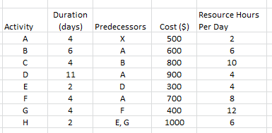 \fA . ... Duration. 4 days. . Start . .0/23/23 8:00