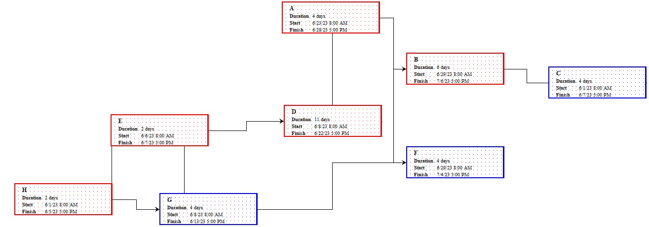 . Start : : 6/1/23 8:00 AM Finish . . 6/7/23.5:00 PM.