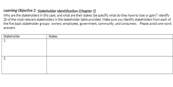 Learning Objective 2: Stakeholder Identification (Chapter 2) Who are the stakeholders