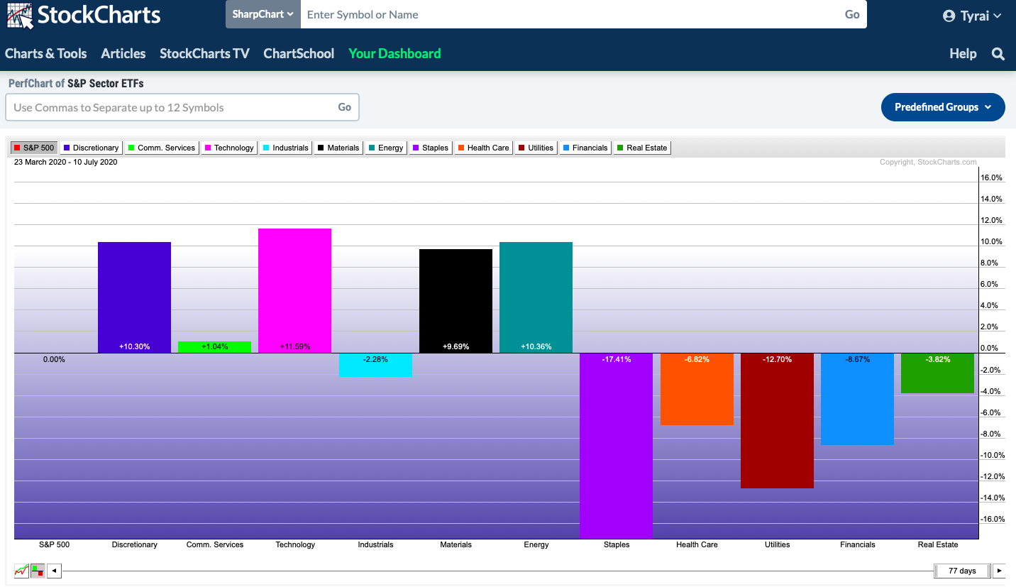 This is based on determining the stock market's predictions about the future