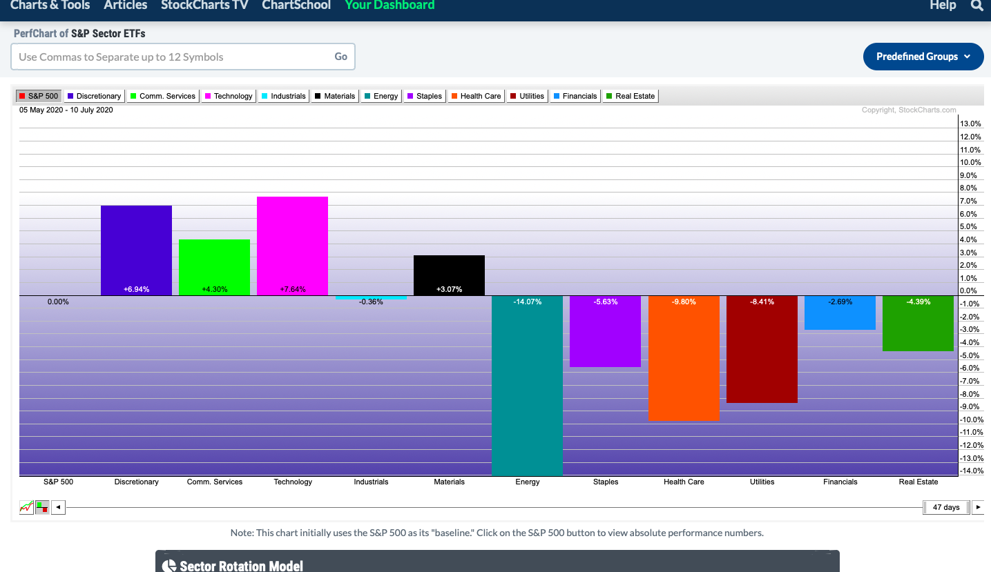 and how strong those predictions are, comparing market performance based on two