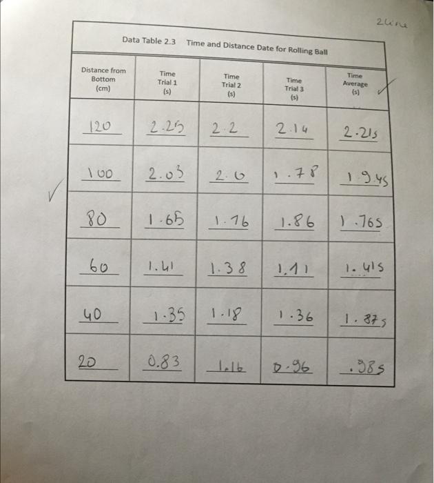Make a graph of this data table on exel please. it should