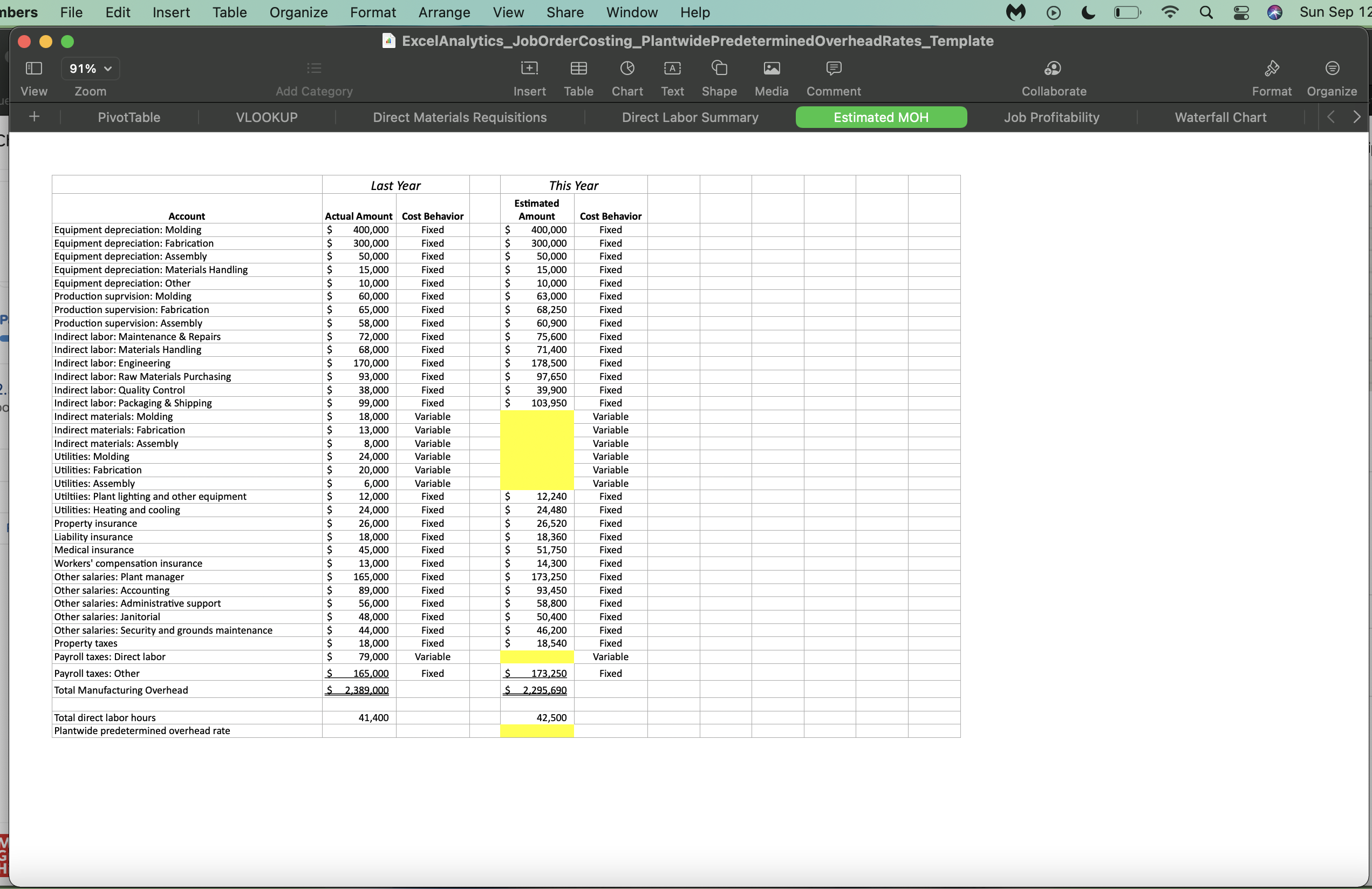 Go to the tab titled "Estimated MOH.": ***Excel shown below in picture***a.For