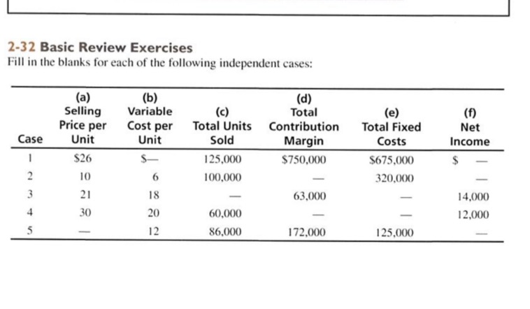 Please assist. With explanation. 2-32 Basic Review Exercises Fill in the blanks