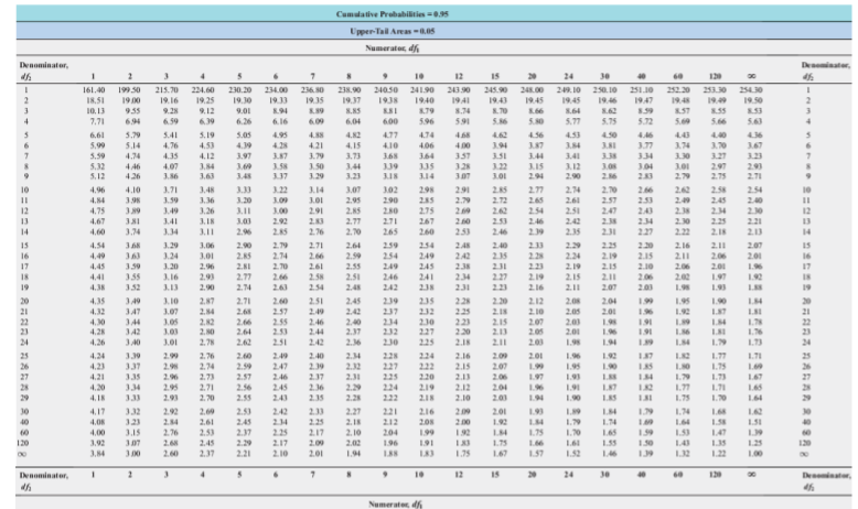 population means of the groups. FE LIFT IFE LT HE LIFE IVE