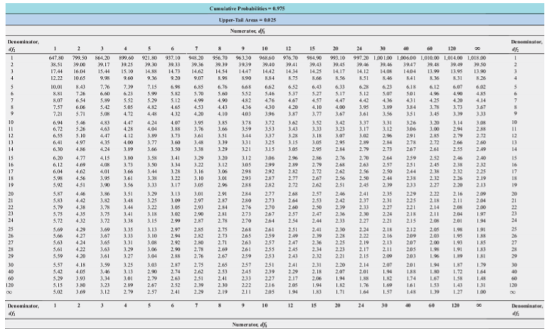 CHE COT IFT IST ME IF OF'T FIT COF FIT OF'S OF