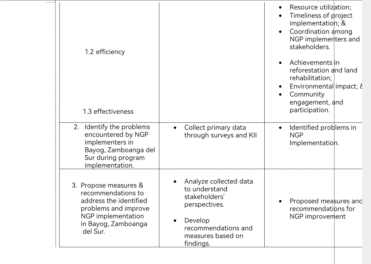 the level of NGP implementation in Bayog, Zamboanga del Sur in terms