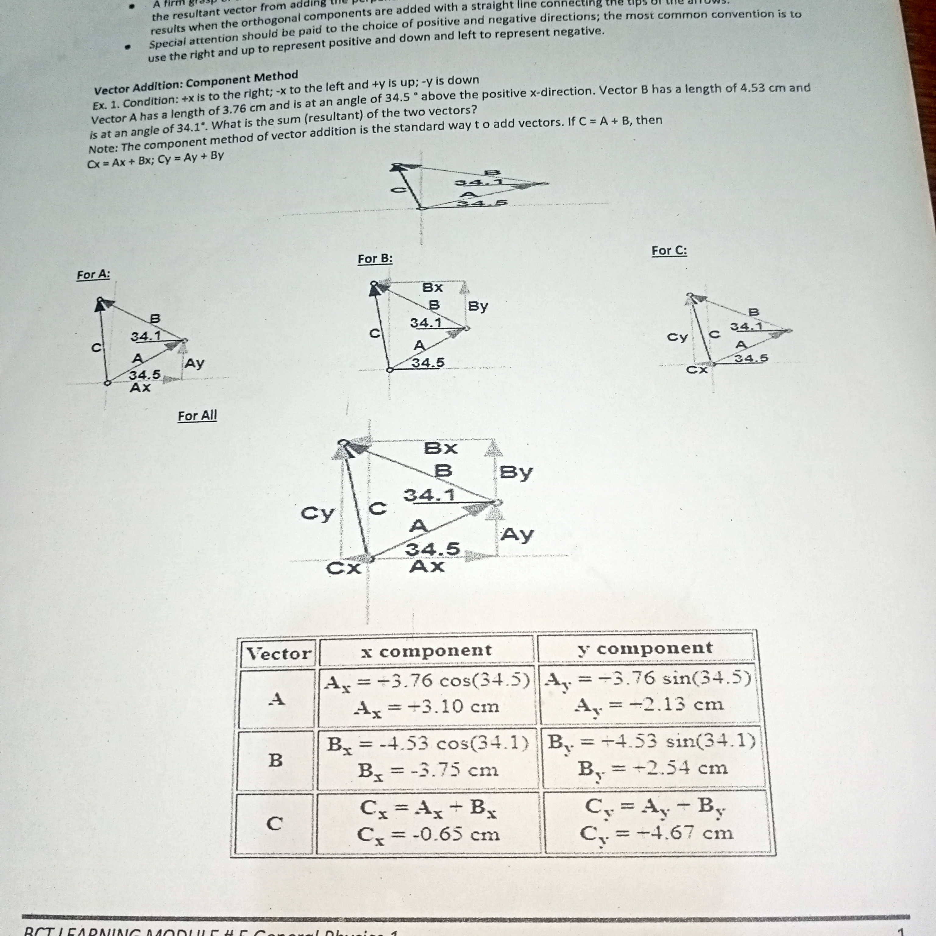 1 For Senior High School by Helen E. Caintic, PhD Conceptual Science