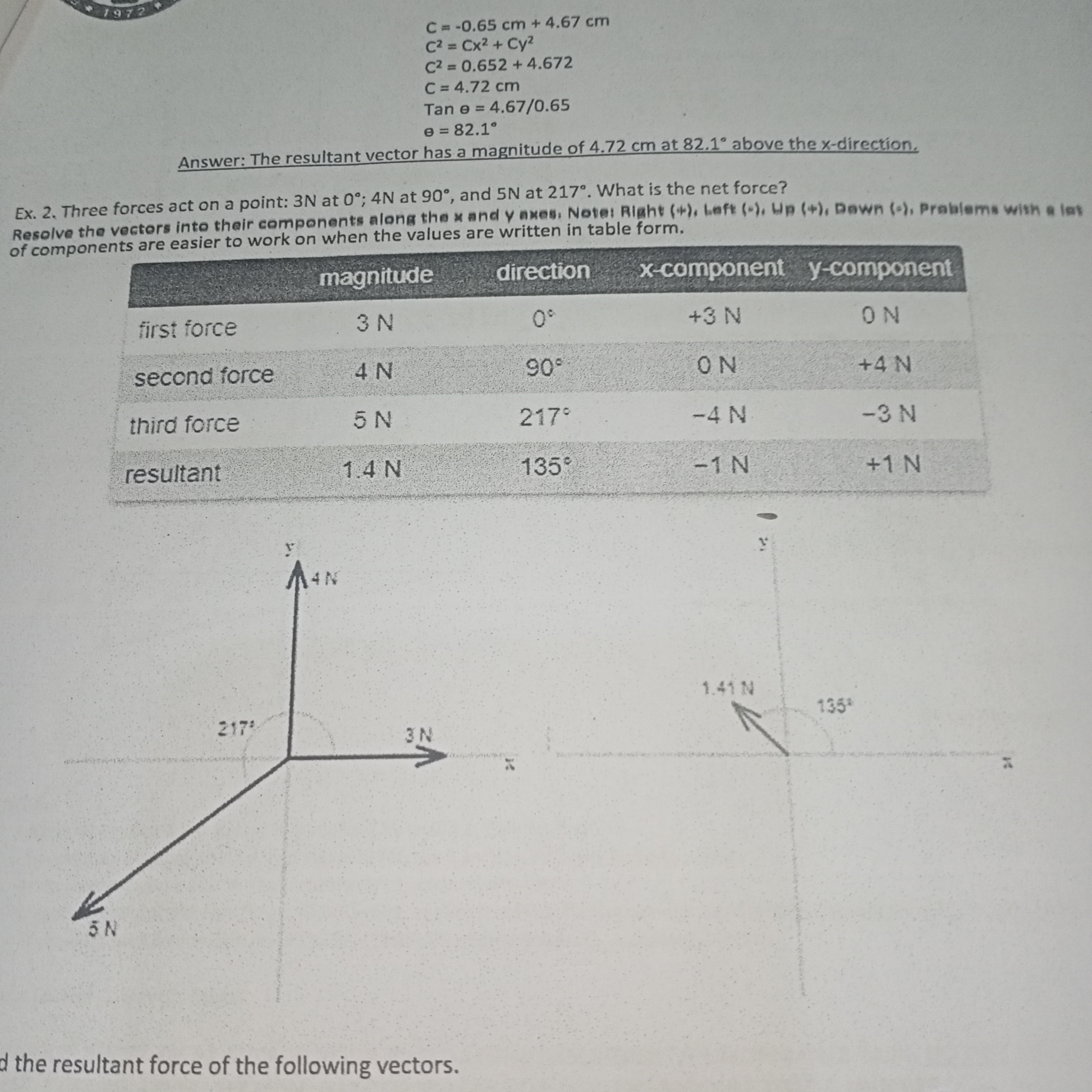 WRIT YOUR NAME, STRAND, LEVEL, SECTION, DATE OF SUBMISSION AND THE MODULE