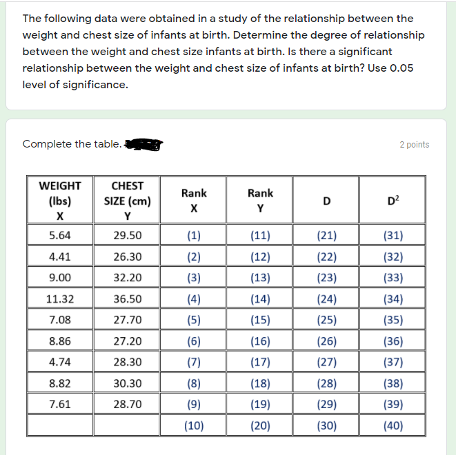 please complete the table The following data were obtained in a study