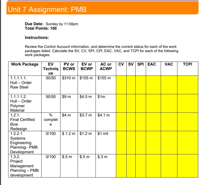  Unit 7 Assignment: PMB Due Date: Sunday by 11:59pm Total Points: