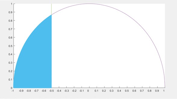 Make sure your input solution can be copy/paste to matlab and is
