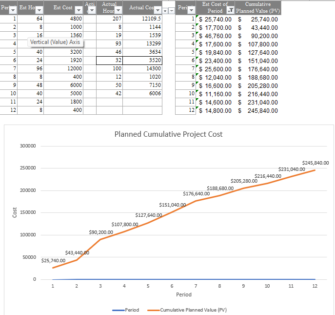 vs time expenditures. {Project Team} Instructions Build a graph of the budgeted