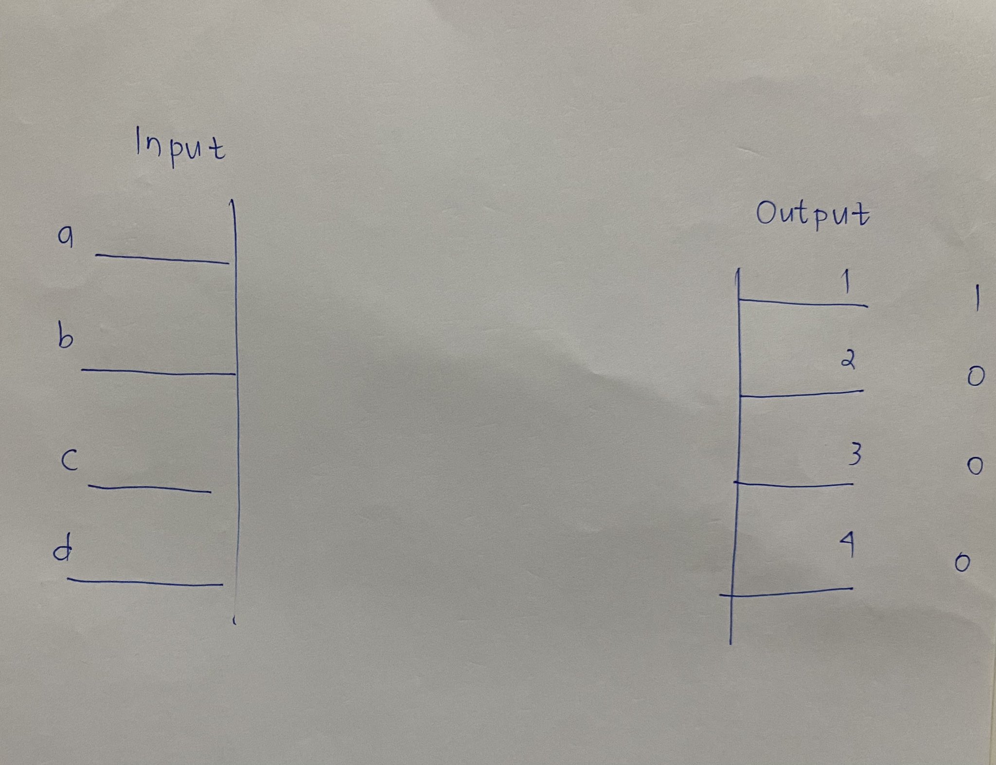 0, 0, 0. AND OR XOR A B Output B Output A