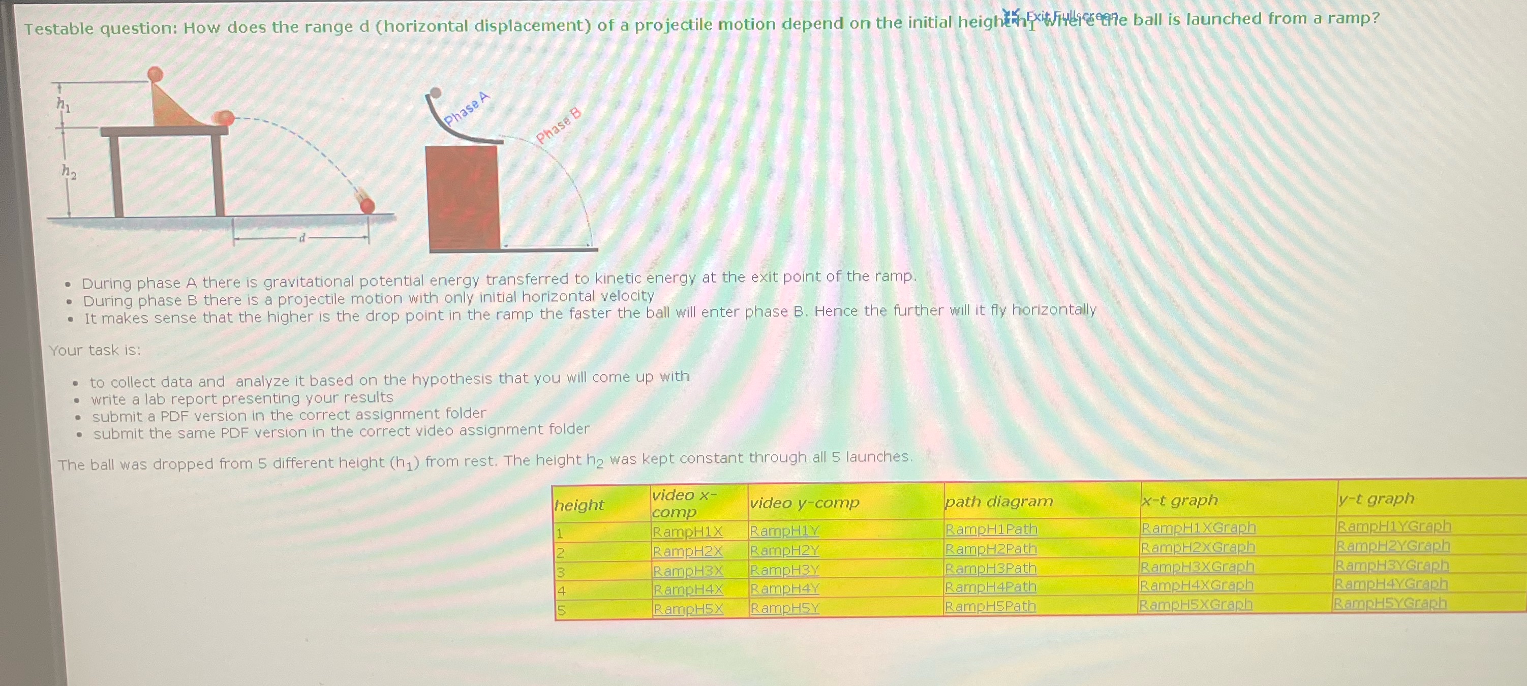  Testable question: How does the range d (horizontal displacement) of a
