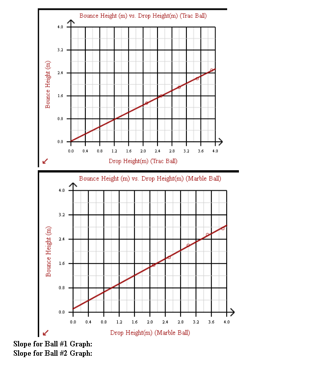  Bounce Height (m) vs. Drop Height(m) (Trac Ball) 3.2 24 Bounce