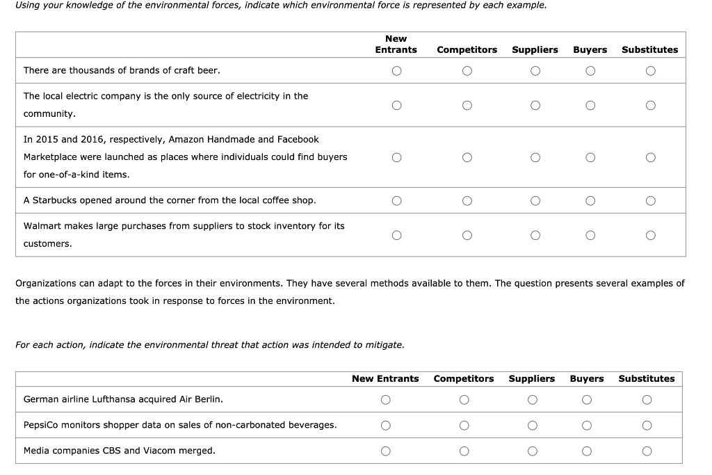  Using your knowledge of the environmental forces, indicate which environmental farce