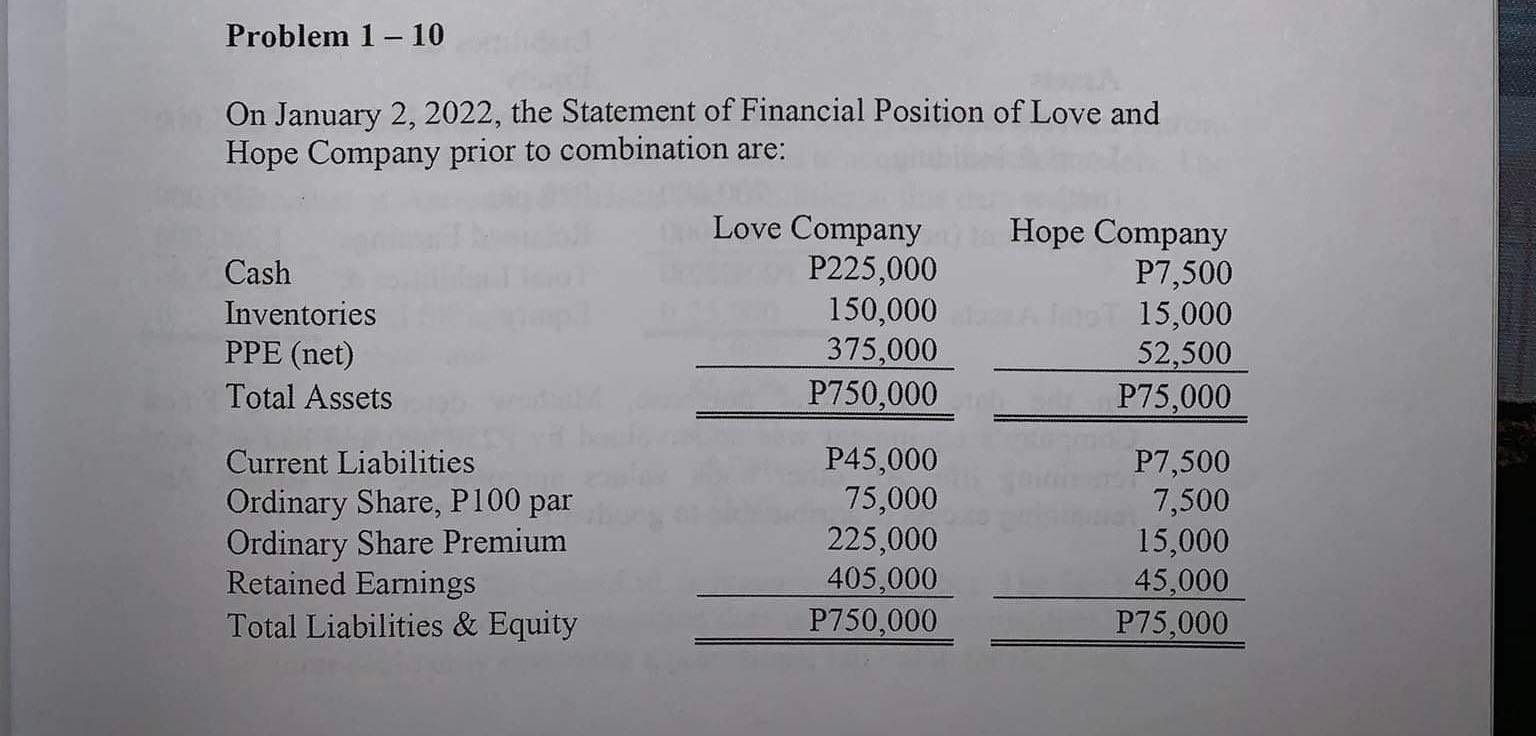 Company Hope Company Cash P225,000 P7,500 Inventories 150,000 15,000 PPE (net) 375,000