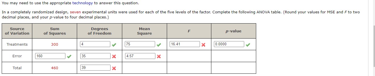 four decimal places.) Source Sum Degrees Mean F I of Variation; of