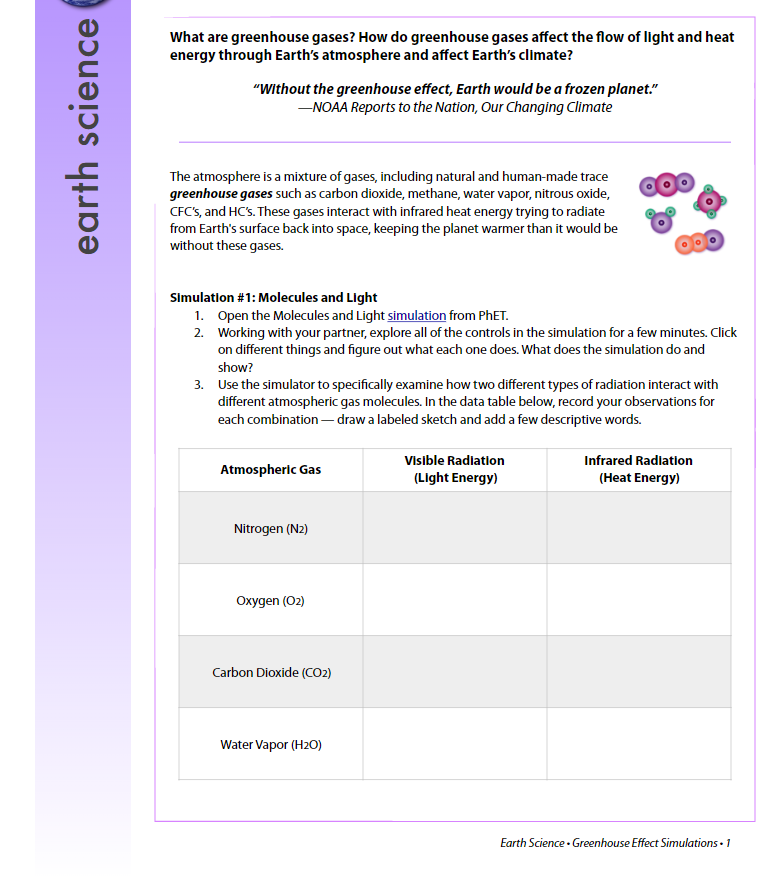  Please help me with the assignmnet please.Link to Moleules and Ligh